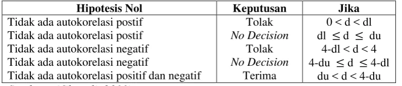 Tabel 3.4 
