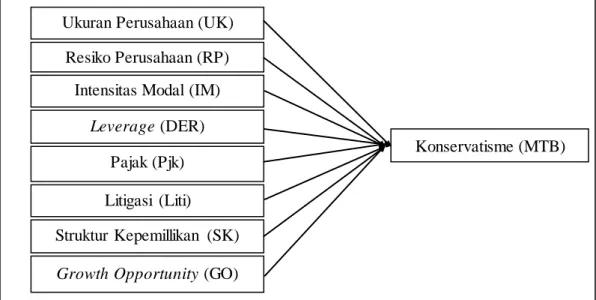 Gambar  1. Kerangka Konseptual 