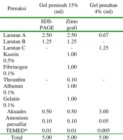 Tabel 2 Komposisi gel pemisah dan gel  penahan untuk SDS-PAGE dan zimografi 