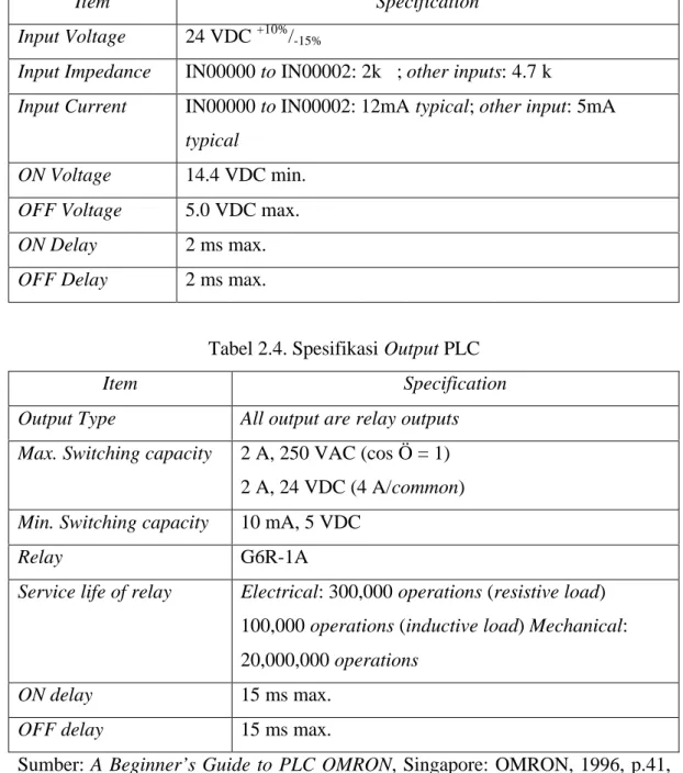 Tabel 2.4. Spesifikasi Output PLC