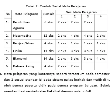 Tabel 2. Contoh Serial Mata Pelajaran