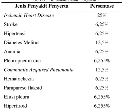 Tabel 3.Karakteristik berdasarkan penyakit penyerta di  RS PKU Muhamamdiyah Yogyakarta 