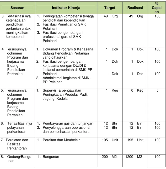 Tabel  9. Tingkat Efisiensi Program &amp; Kegiatan  