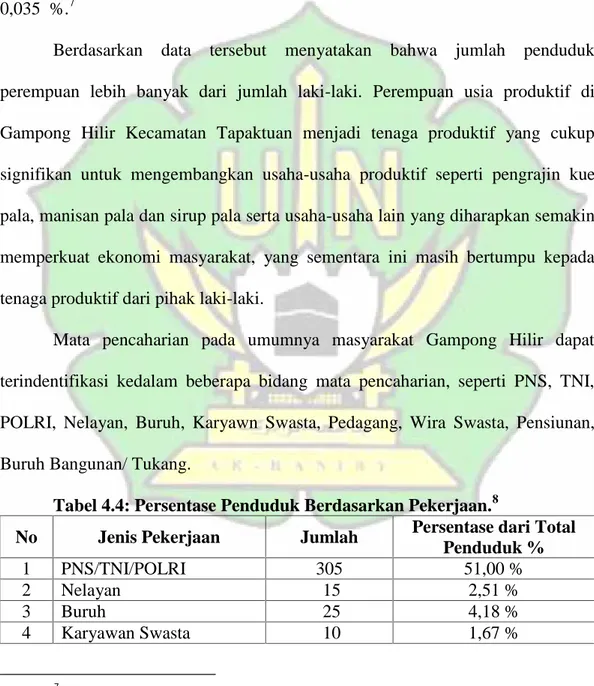 Tabel 4.4: Persentase Penduduk Berdasarkan Pekerjaan. 8