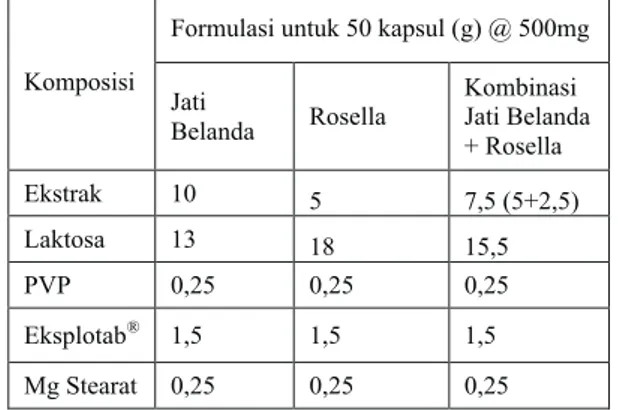 Tabel 1. Formulasi Bahan-bahan untuk Pembuatan Granul