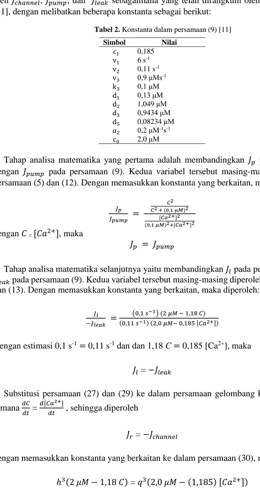 Tabel 2. Konstanta dalam persamaan (9) [11] 