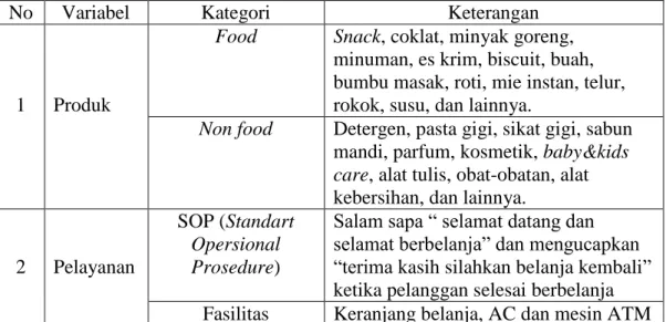 Tabel 1.2: Hasil Observasi di Indomaret 