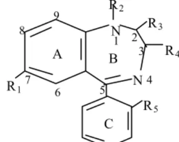 Gambar 3. Struktur Umum B enzodiazepin (Siswandono dan Soekardjo, 2000) Tabel 1. Struktur turunan 1,4 benzodiazepin  -2 –on