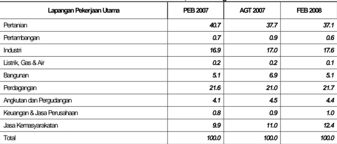 Tabel 2.1 Persentase Penduduk 15+ yang bekerja menurut lapangan pekerjaan utama, Februari  2007 – Februari 2008, Jawa Tengah 