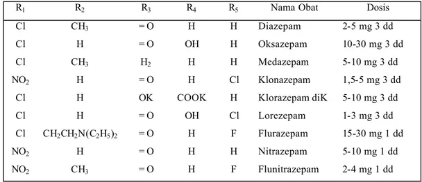 Tabel 2. Struktur Turunan 1,4 Benzodiazepin 2-on