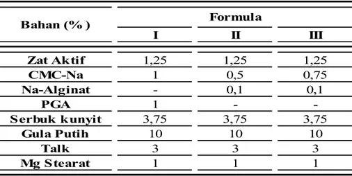 Tabel 1 Formula minuman tepung cacing tanah tergranulasi 