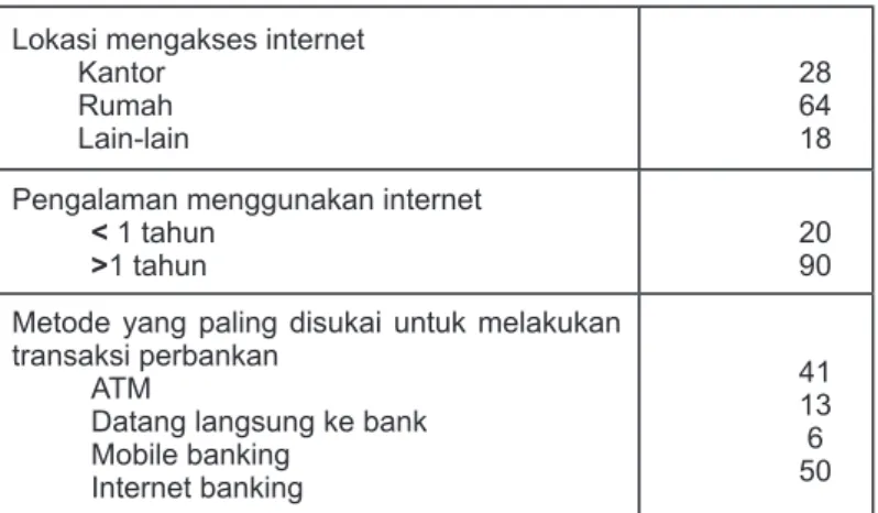 Gambar 2. Model penelitian dengan Confirmatory Factor Analysis (CFA) Operasionalisasi Variabel