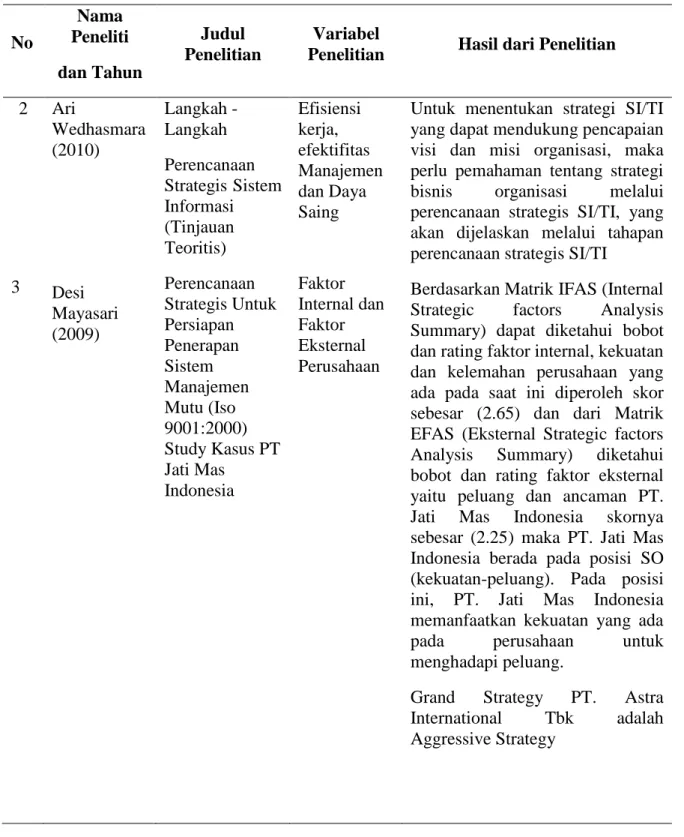 Tabel 2.1 (Lanjutan)  No  Nama  Peneliti   dan Tahun  Judul  Penelitian  Variabel 