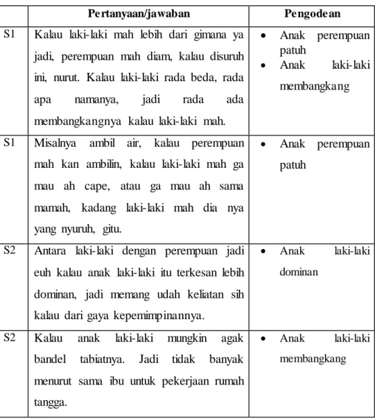 Tabel 3.5 Perbandingan  Analisis Kasus 