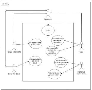 Gambar 2. Diagram Use Case 