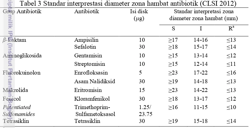 Tabel 3 Standar interprestasi diameter zona hambat antibiotik (CLSI 2012) 