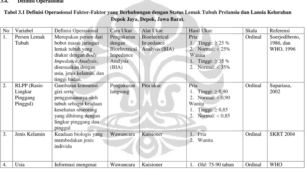 Tabel 3.1 Definisi Operasional Faktor-Faktor yang Berhubungan dengan Status Lemak Tubuh Prelansia dan Lansia Kelurahan  Depok Jaya, Depok, Jawa Barat