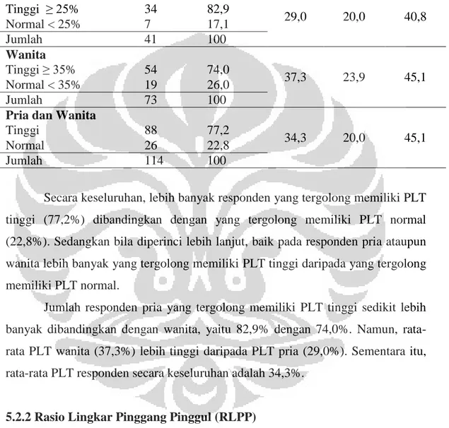 Tabel 5.1 Distribusi Responden Menurut Persen Lemak Tubuh  di Kelurahan Depok Jaya Depok Tahun 2012 