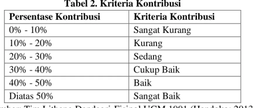 Tabel 2. Kriteria Kontribusi 
