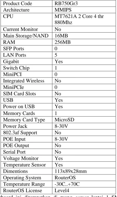 Tabel 3.5. Spesifikasi Mikrotik RB750Gr3-hEX  Product Code  RB750Gr3 