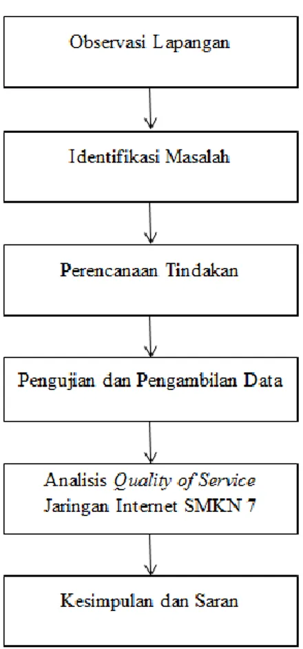 Gambar 3.2. Diagram Alir Penelitian 
