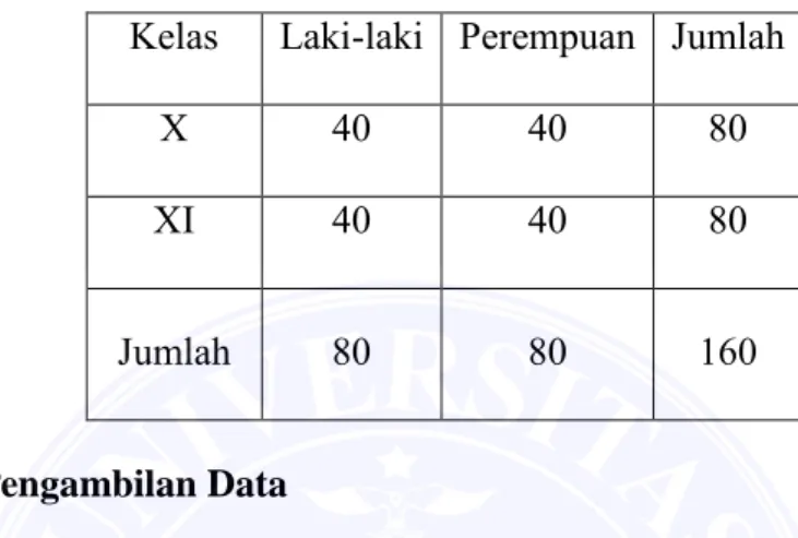 Tabel 3 : Gambaran Jumlah Sampel Penelitian  Kelas  Laki-laki  Perempuan  Jumlah 