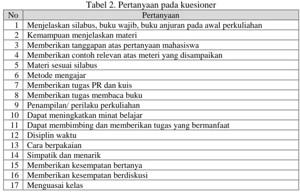 Tabel 2. Pertanyaan pada kuesioner 