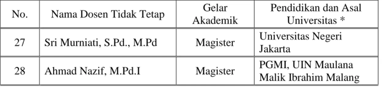 Tabel 4.4 Data Mahasiswa Aktif Jurusan Pendidikan Guru Madrasah Ibtidaiyah pada  Tahun 2014/2015 