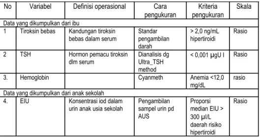 Tabel 1 Karakteristik partisipan