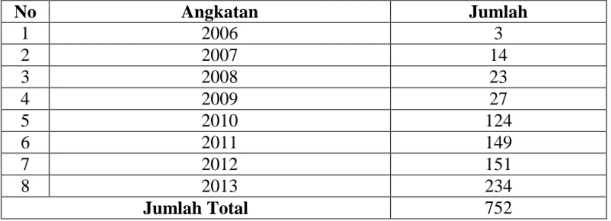 Tabel 4.4  Keadaan Mahasiswa Jurusan Pendidikan Agama Islam  