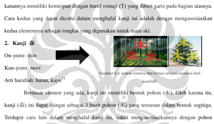 Gambar 2 a: pohon cemara dan hutan sebagai asosiasi dari  kanji(森). 