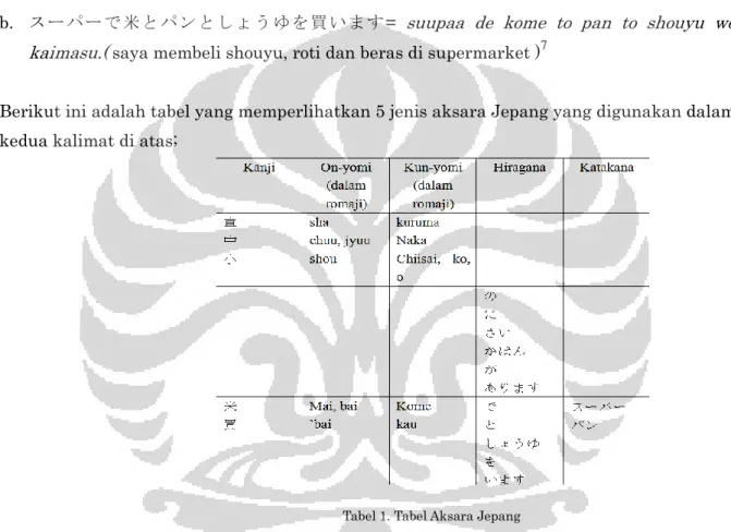 Tabel 1. Tabel Aksara Jepang 