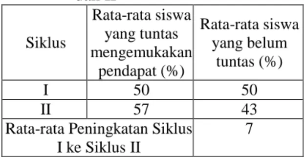 Tabel 9.   Data  hasil  observasi  kegiatan  pelaksanaan  guru  pada  siklus  I  dan II 