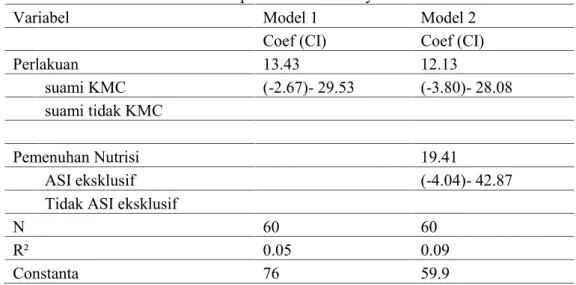 Tabel 9. Model persamaan Linier keikutsertaan suami dalam KMC terhadap perubahan berat bayi