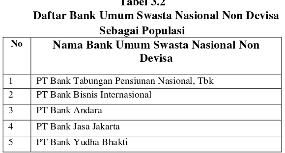 Tabel 3.2 Daftar Bank Umum Swasta Nasional Non Devisa 