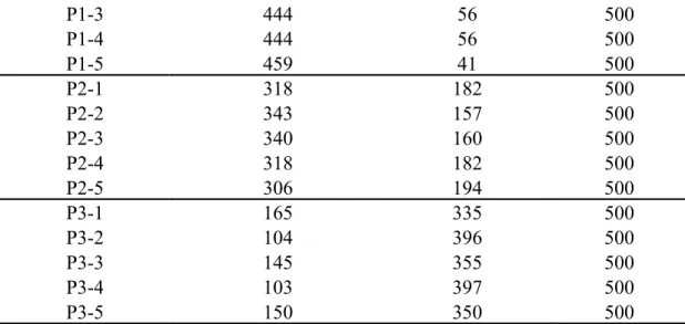 Tabel 2 menampilkan rerata dan standar deviasi (SD) nilai kerusakan sel tubulus  proksimal tiap 100 sel per lapangan pandang