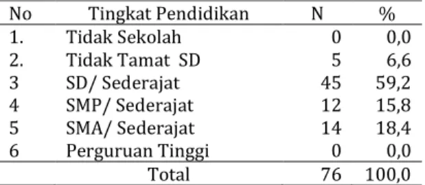 Tabel 1. Distribusi Responden Berdasarkan Jenis  Kelamin di Desa Kepakisan Tahun  2015  