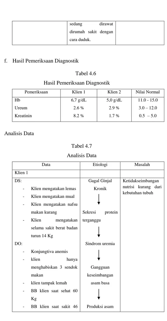 Tabel 4.6  Hasil Pemeriksaan Diagnostik 