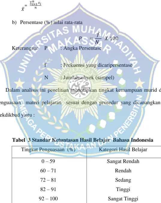 Tabel  3 Standar Ketuntasan Hasil Belajar  Bahasa Indonesia   Tingkat Penguasaan  (%)  Kategori Hasil Belajar 