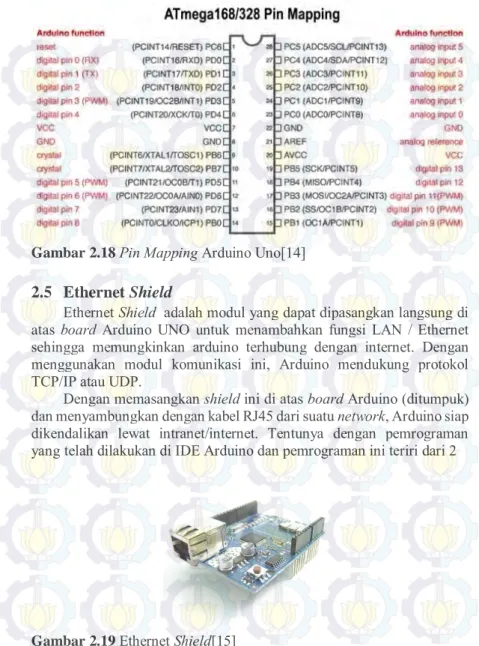 Gambar 2.19 Ethernet Shield[15] 