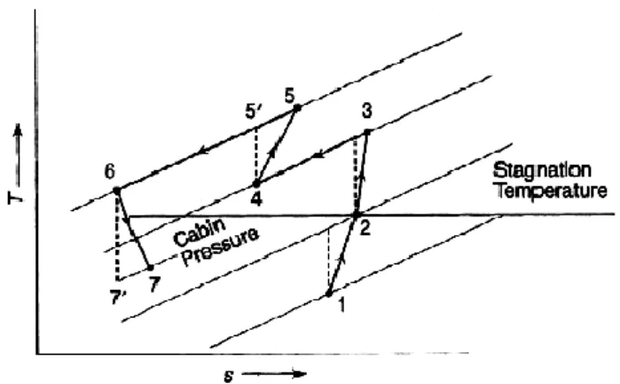 Diagram kerja dari sistem rerigeresi pada pesawat terbang secara umum dapat dilihat  pada gambar 1