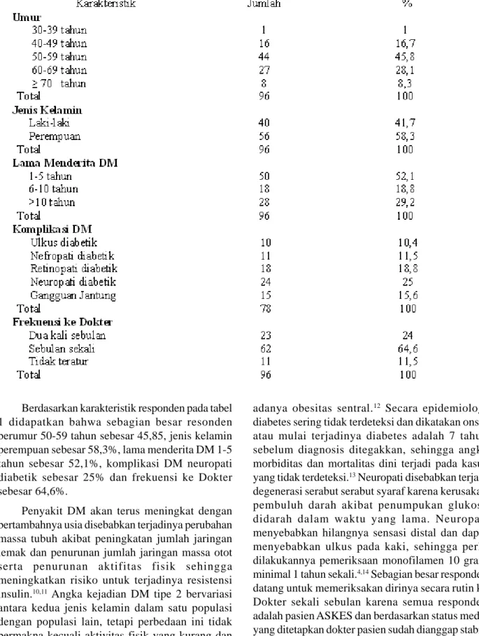 Tabel 1. Karakteristik Responden penderita DM tipe 2 di Poliklinik Penyakit Dalam RSUD Arifin Achmad Pekanbaru