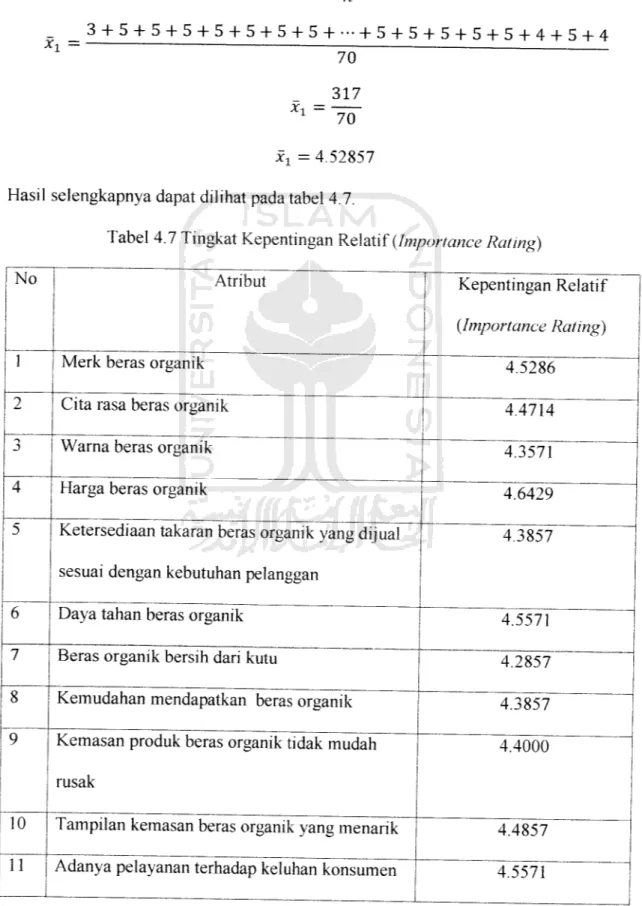 Tabel 4.7 Tingkat Kepentingan Relatif (Importance Rating)