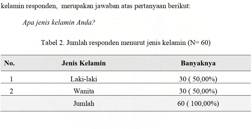 Tabel 2. Jumlah responden menurut jenis kelamin (N= 60) 