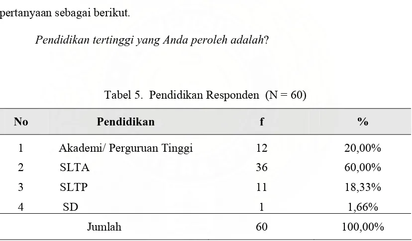 Tabel 5.  Pendidikan Responden  (N = 60) 
