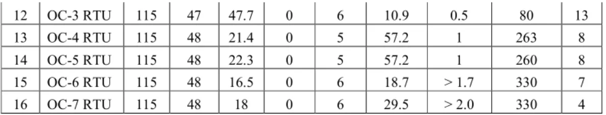 Tabel 2  Data Bor 