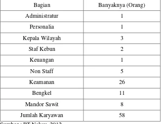 Tabel 1.1 : Komposisi Karyawan PT Nakau Tiap Unit Pekerjaan Tahun 2012 
