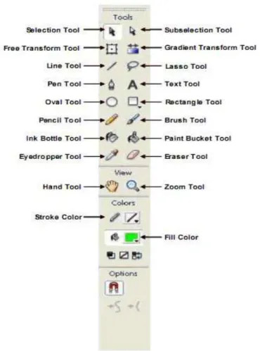Gambar II.9. Toolbox. 