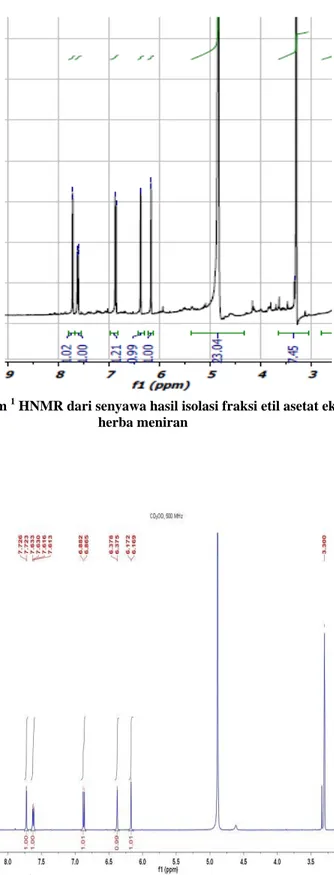 Gambar 7. Spektrum  1 HNMR dari senyawa kuersetin hasil penelitian Foo., et al. (2000) 