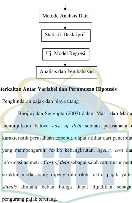 Gambar 2.1 Kerangka Berpikir (lanjutan) 